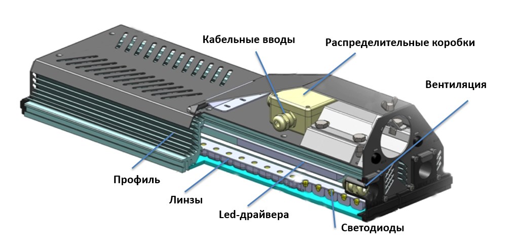 Для производителей светотехники